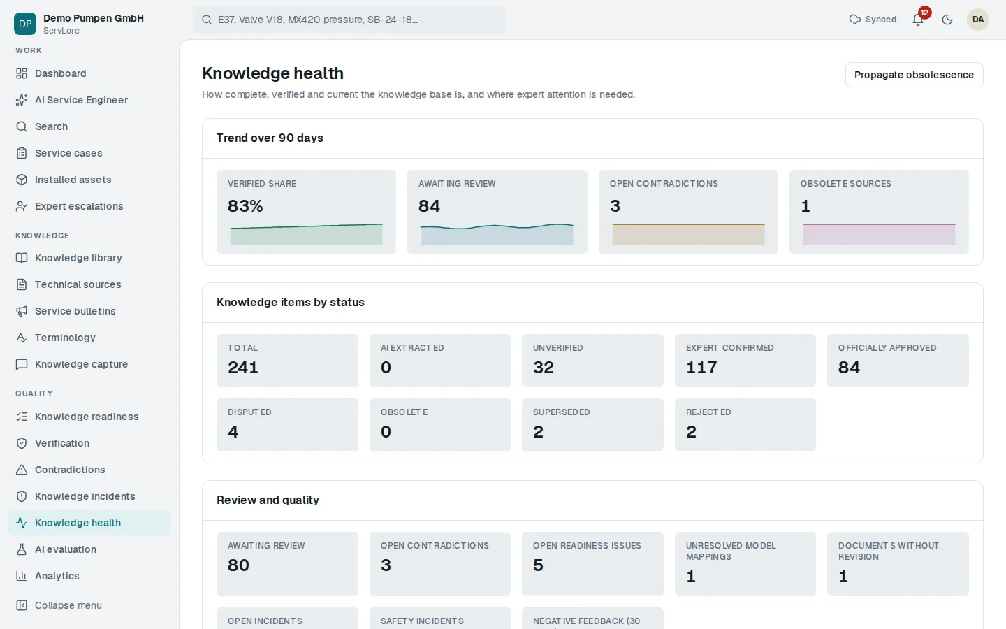Knowledge health