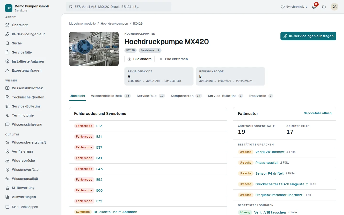 Maschinenmodell