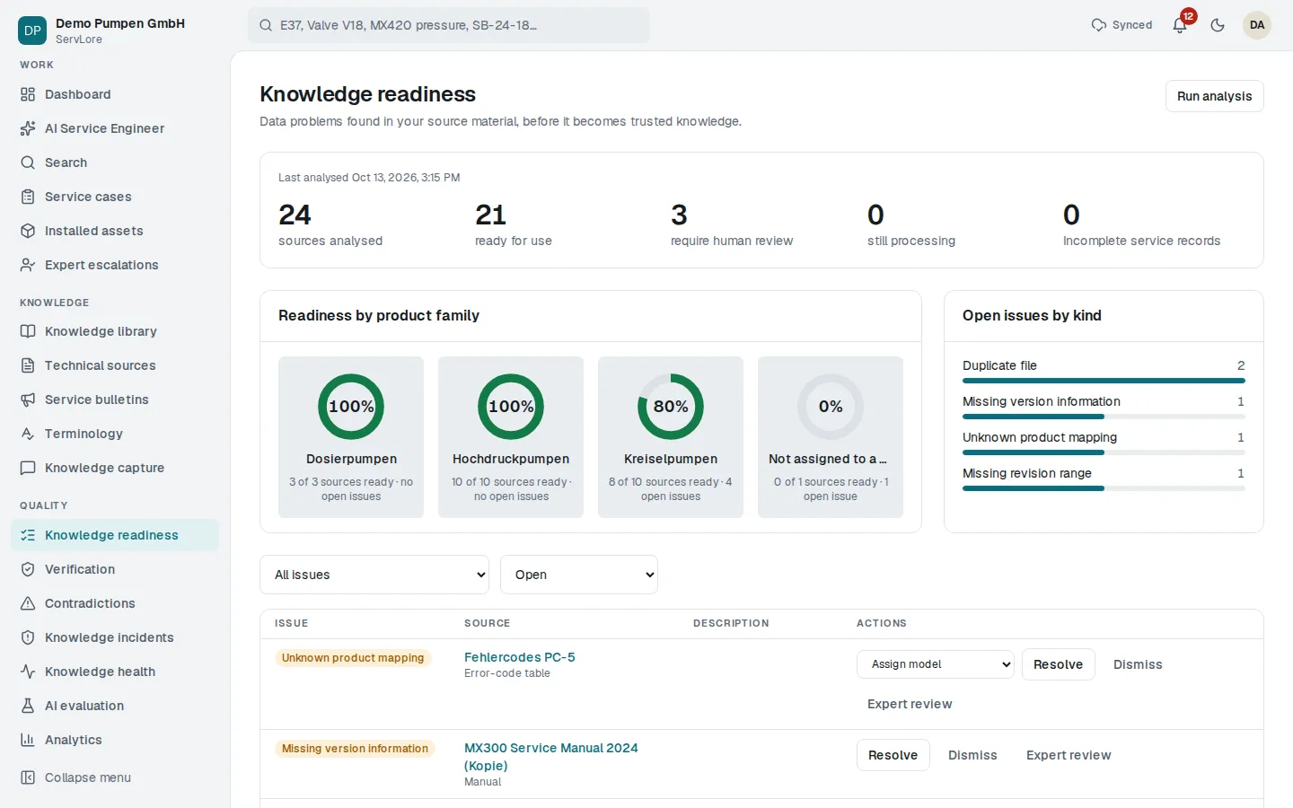 Knowledge readiness